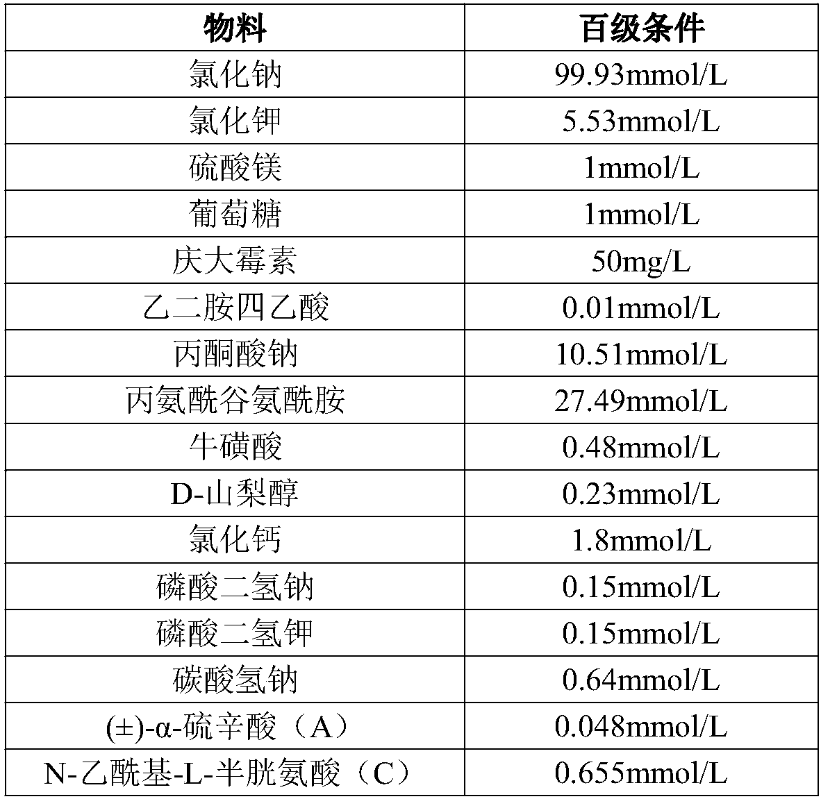 One-step embryo culture medium