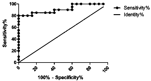 Long-chain non-coding RNA gene marker for detecting liver cancer and application of long-chain non-coding RNA gene marker for detecting liver cancer