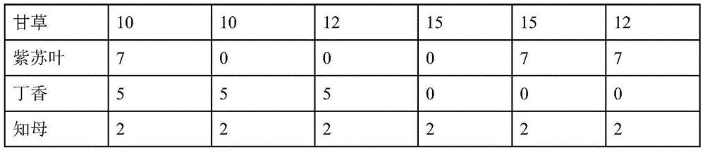 Traditional Chinese medicine composition for treating aseptic cervicoshoulder myofascitis and preparation method thereof