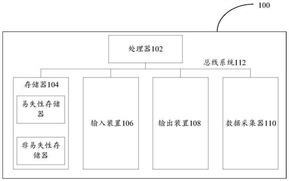 DR normal position chest radiograph clavicle segmentation method and device in quality control, processing equipment and storage medium