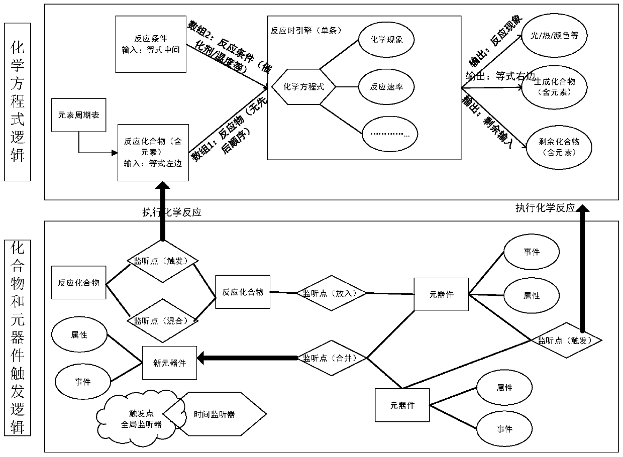 Chemical experiment virtual simulation system and method for intelligent learning