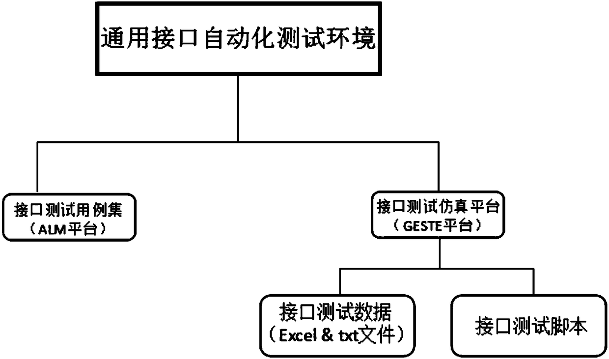 Automatic interface testing method based on early warning detection system