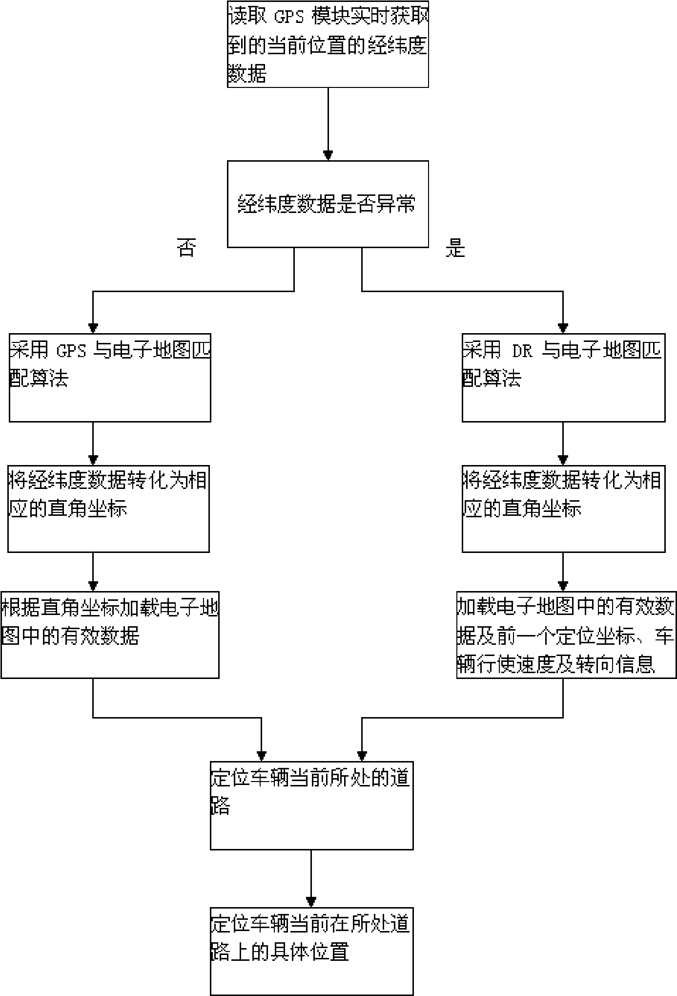 Vehicle positioning implementing method