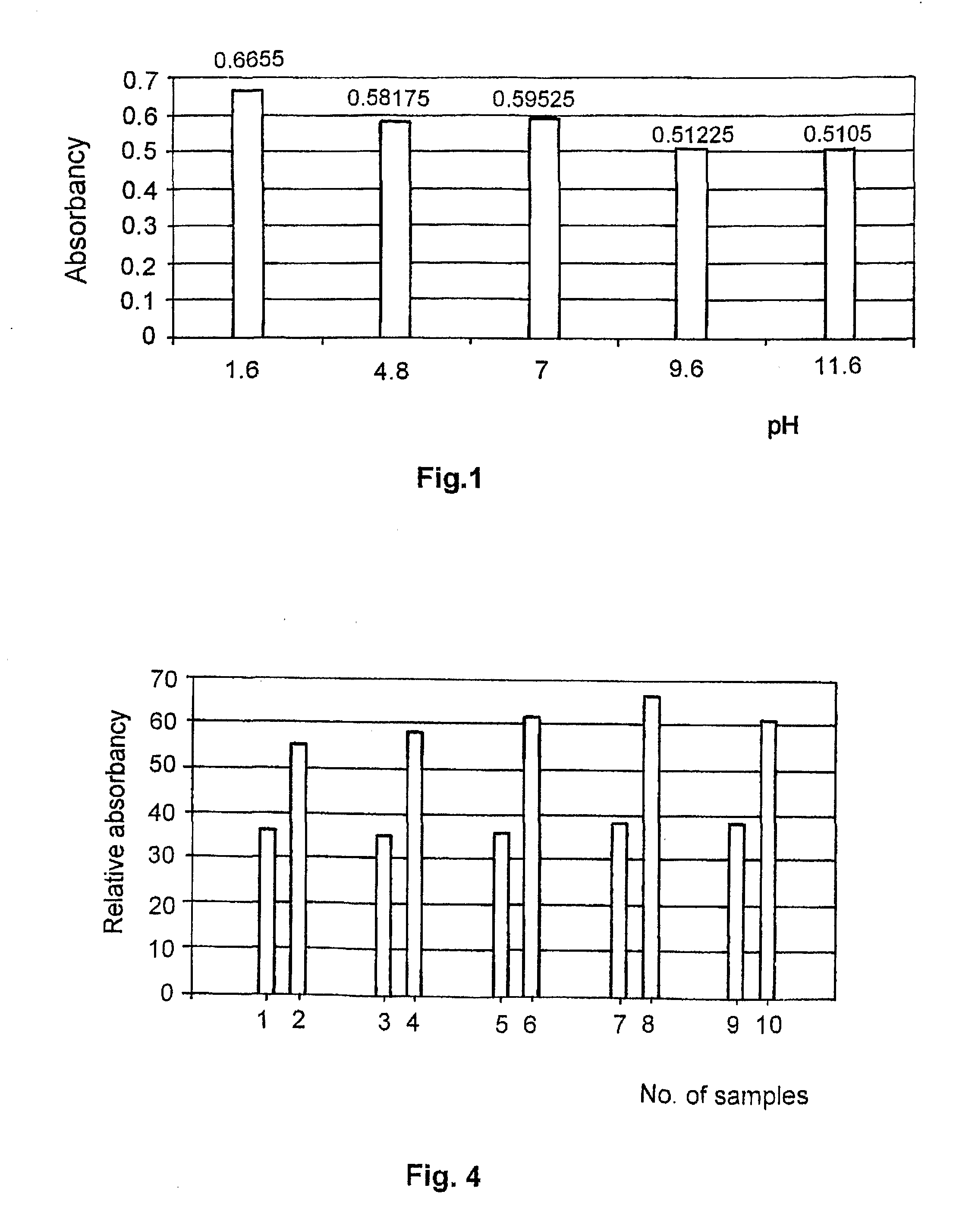 Method for stabilization of s-nitrosoglutathione and composition prepared by the same