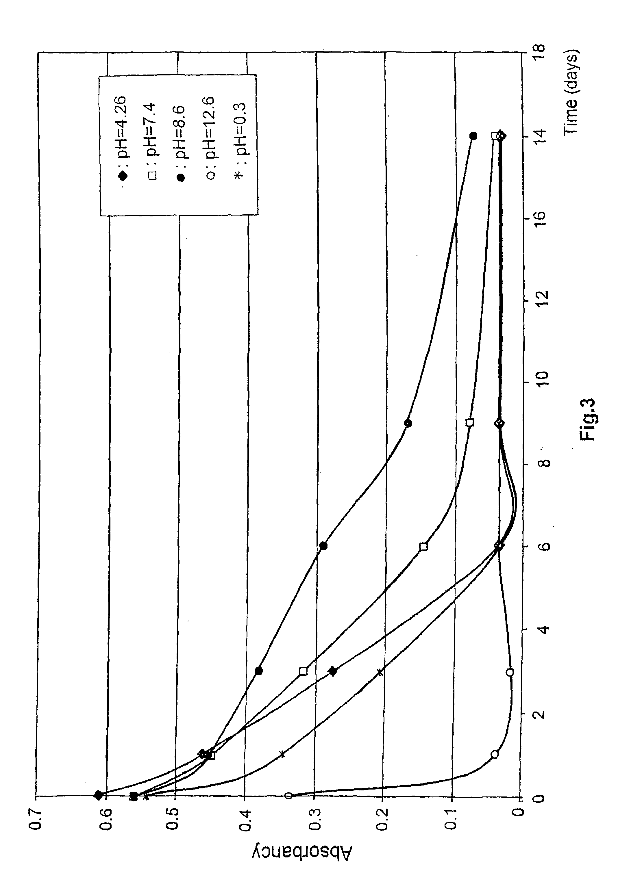 Method for stabilization of s-nitrosoglutathione and composition prepared by the same