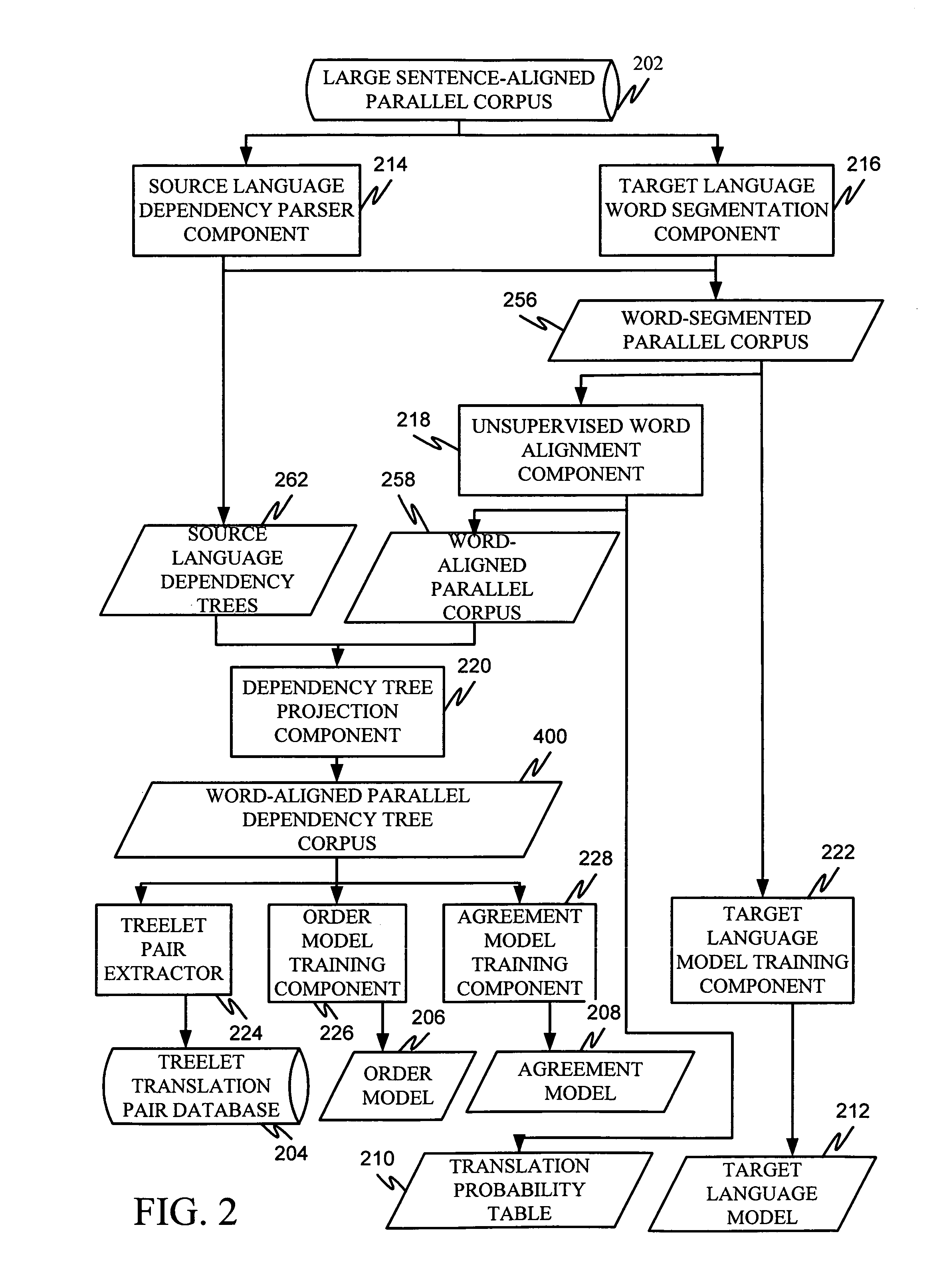 Order model for dependency structure