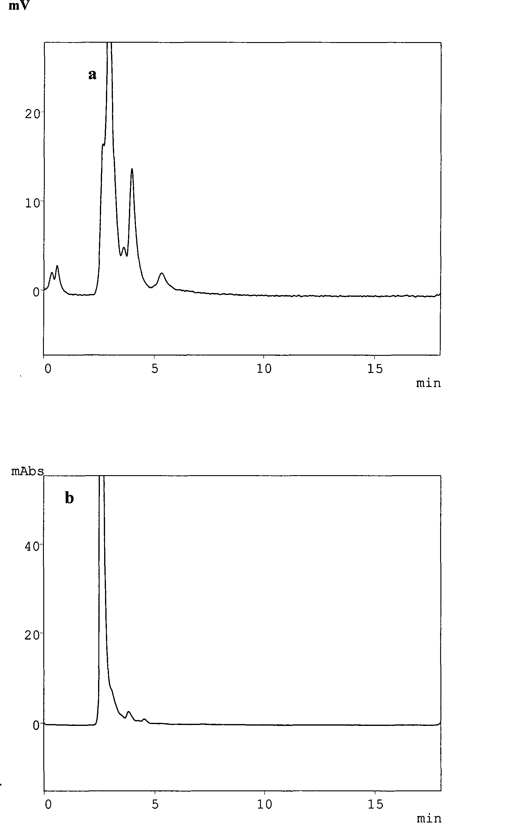 Method for simultaneously determining mycophenolic acid ester, mycophenolic acid and metabolite thereof in human urine