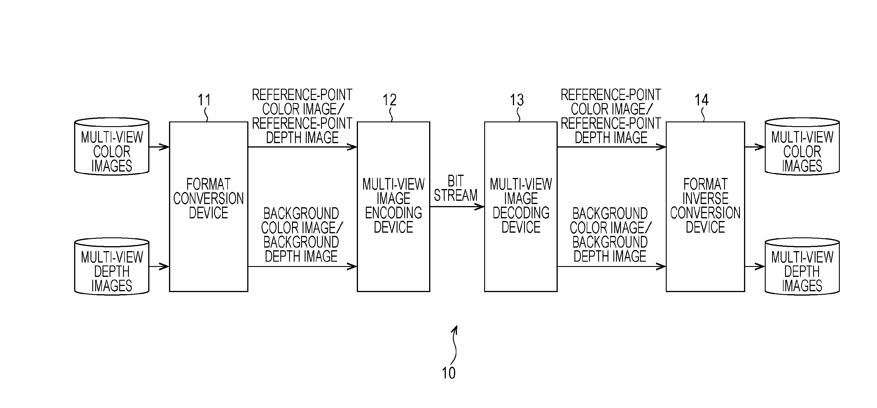 Image processing device and image processing method