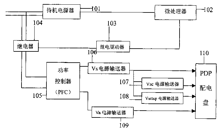 Power supply controller for plasma television