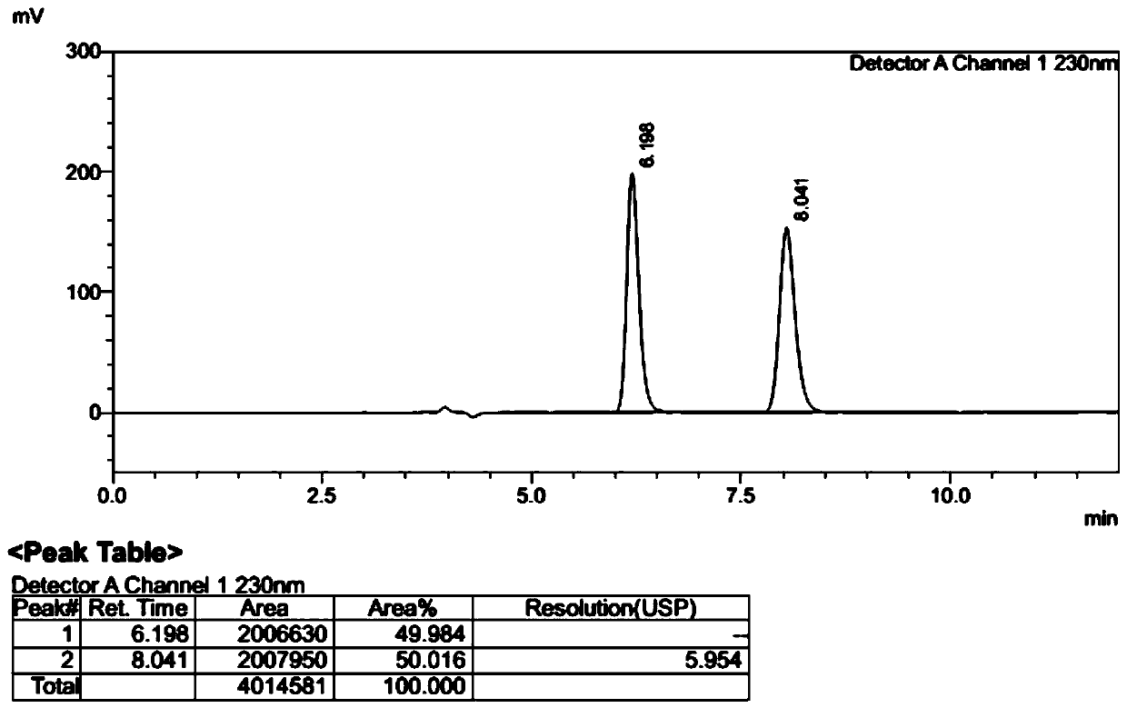 A kind of preparation method of crizotinib chiral intermediate