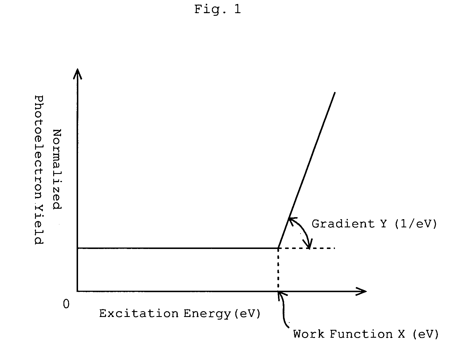 Developer for Development of Electrostatic Image and Production Process Thereof