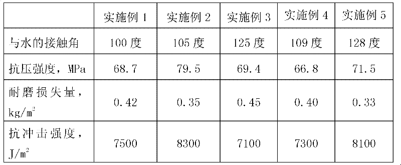 Hydrophobe type high-strength wear-resistant plate and manufacturing method thereof