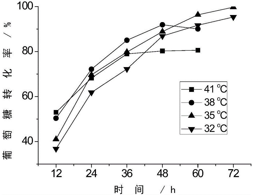 VHG ethanol fermentation technology by using surfactant and water as media