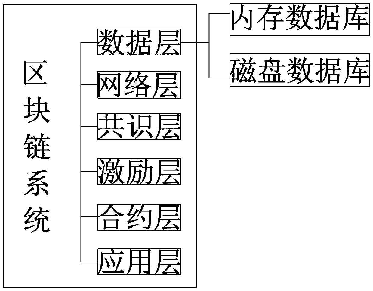 Fingerprint identification equipment with disinfection function based on block chain technology