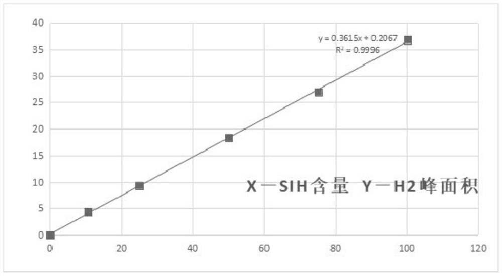 Device and method for quantitative determination of residual silicon hydrogen in organosilicon sample