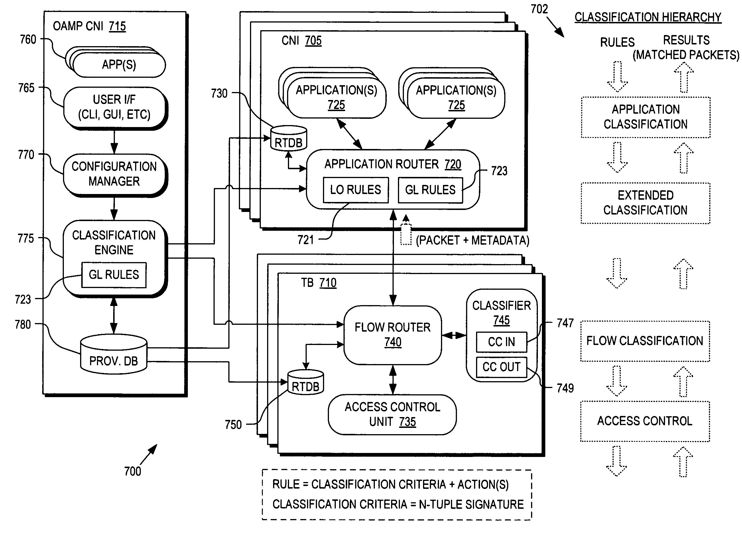 Application routing in a distributed compute environment