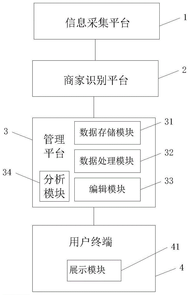 Information service system