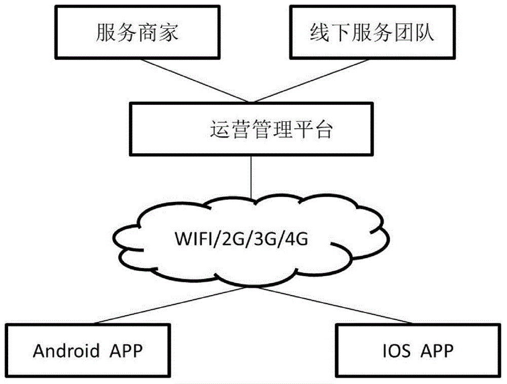 Information service system