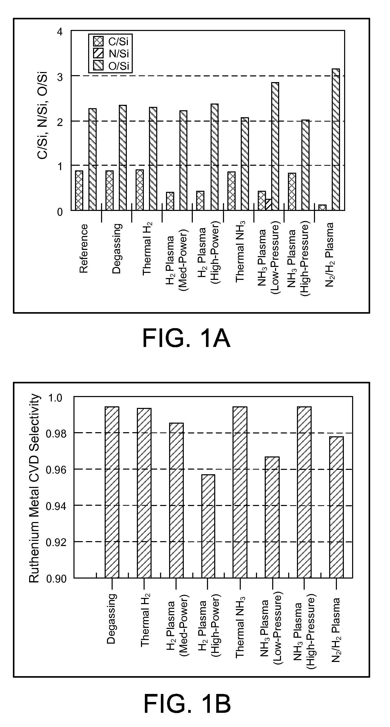 Method for forming ruthenium metal cap layers