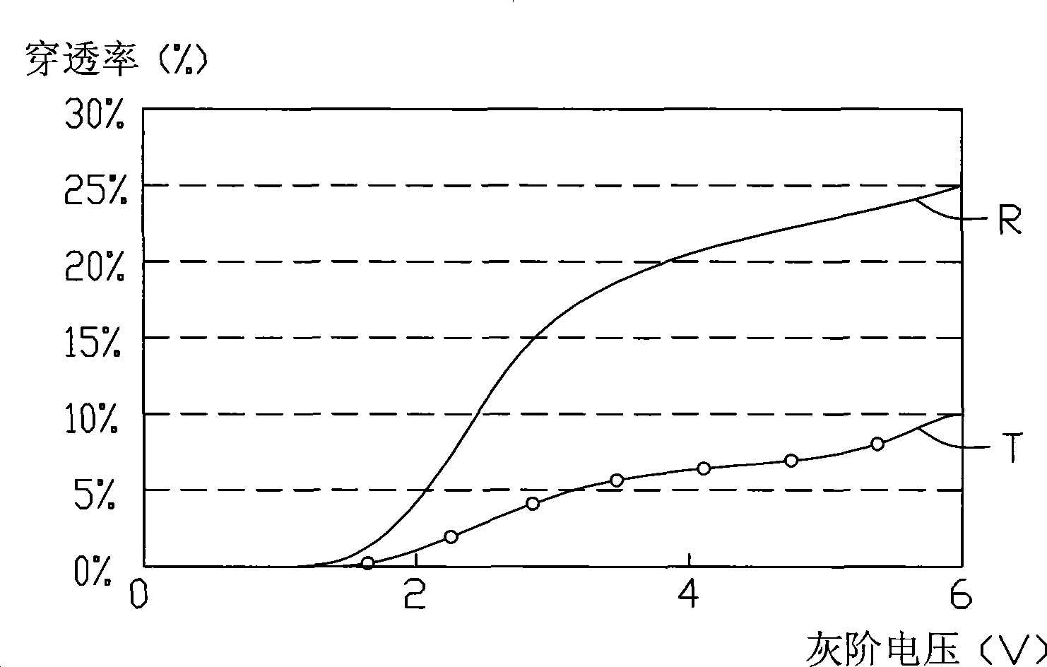 Half- penetration and half-reflection LCD