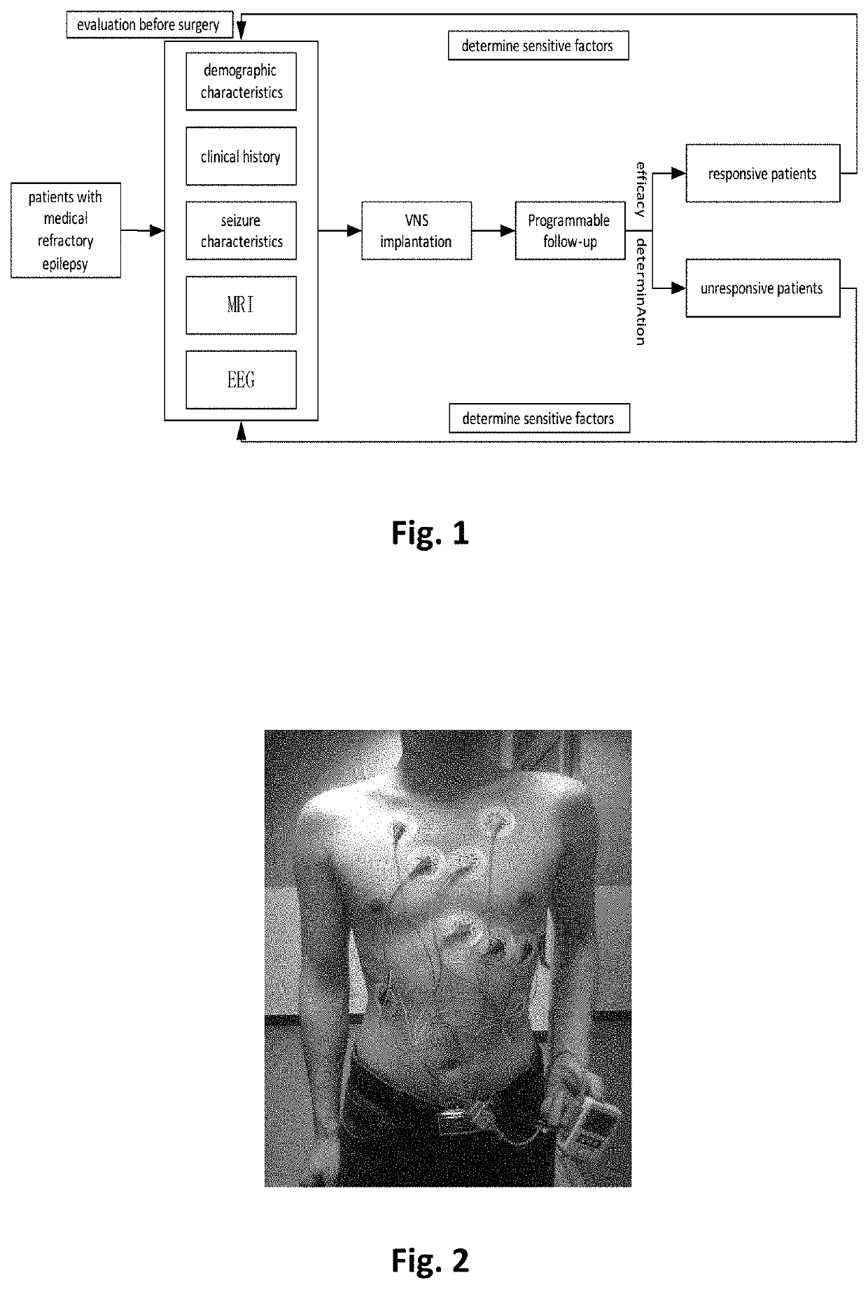 Method for analyzing heart rate variability, apparatus and use thereof