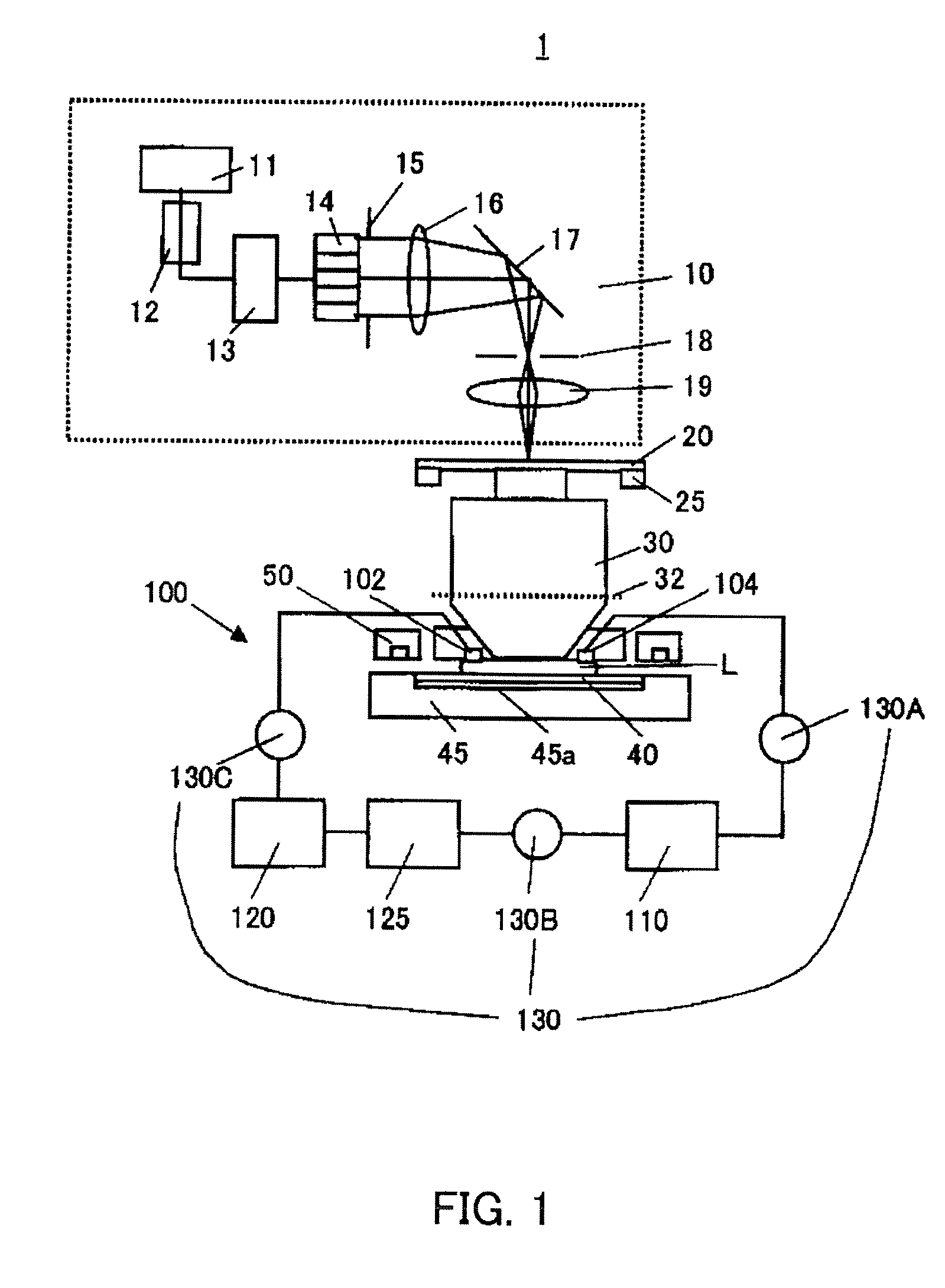 Exposure apparatus, exposure method, and exposure system