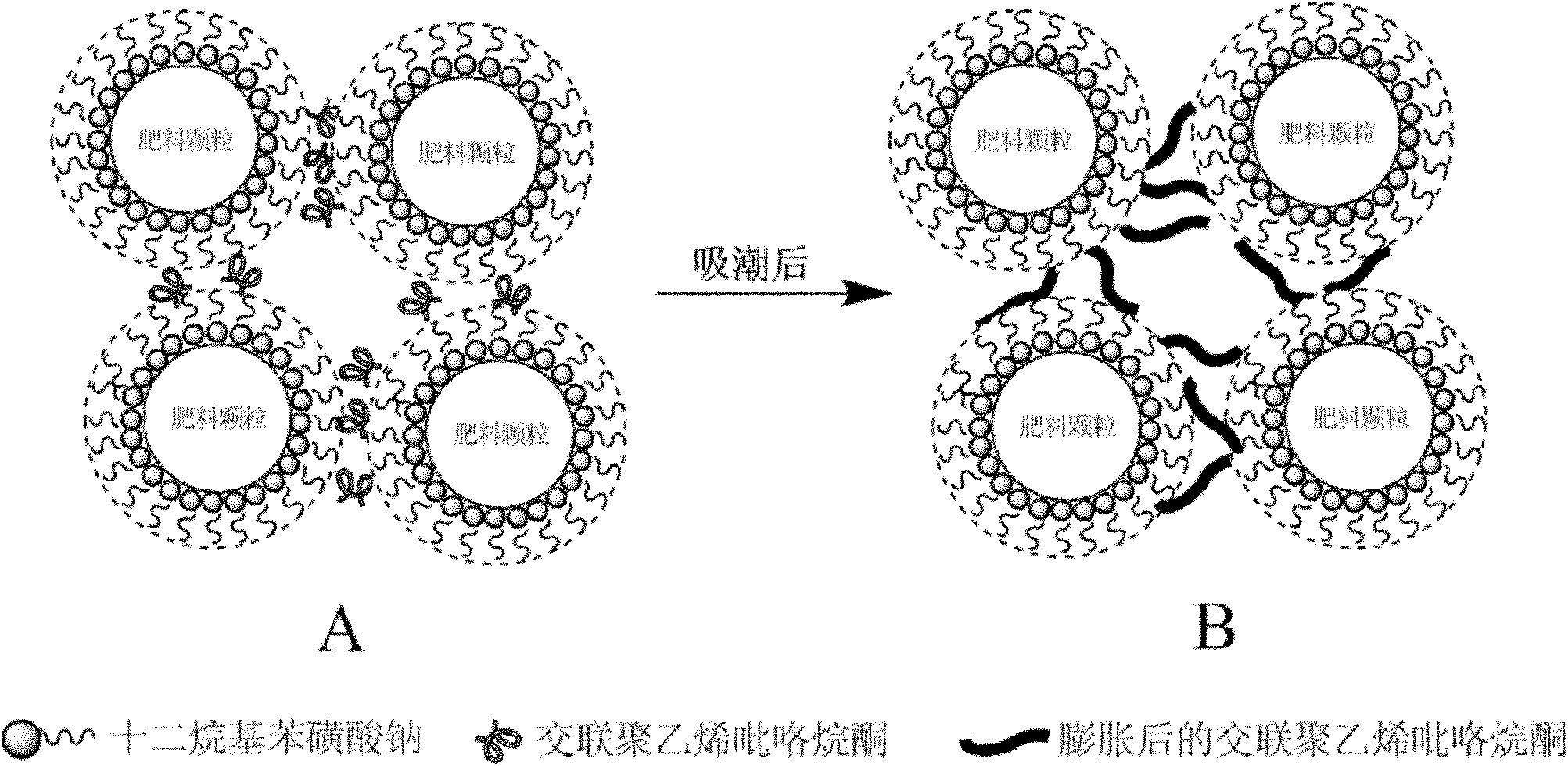 Antiblocking agent for macroelement water-dissolvable fertilizer, as well as preparation and application of the antiblocking agent