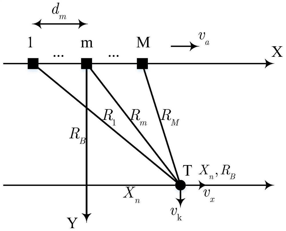 Multichannel SAR-GMTI image domain two-step processing method