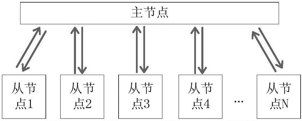 Parallel accelerating method and system in heterogeneous computation