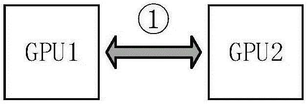 Parallel accelerating method and system in heterogeneous computation