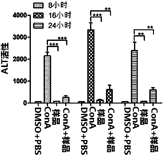 A kind of preparation method and application of the flavonoid components of isoflavone