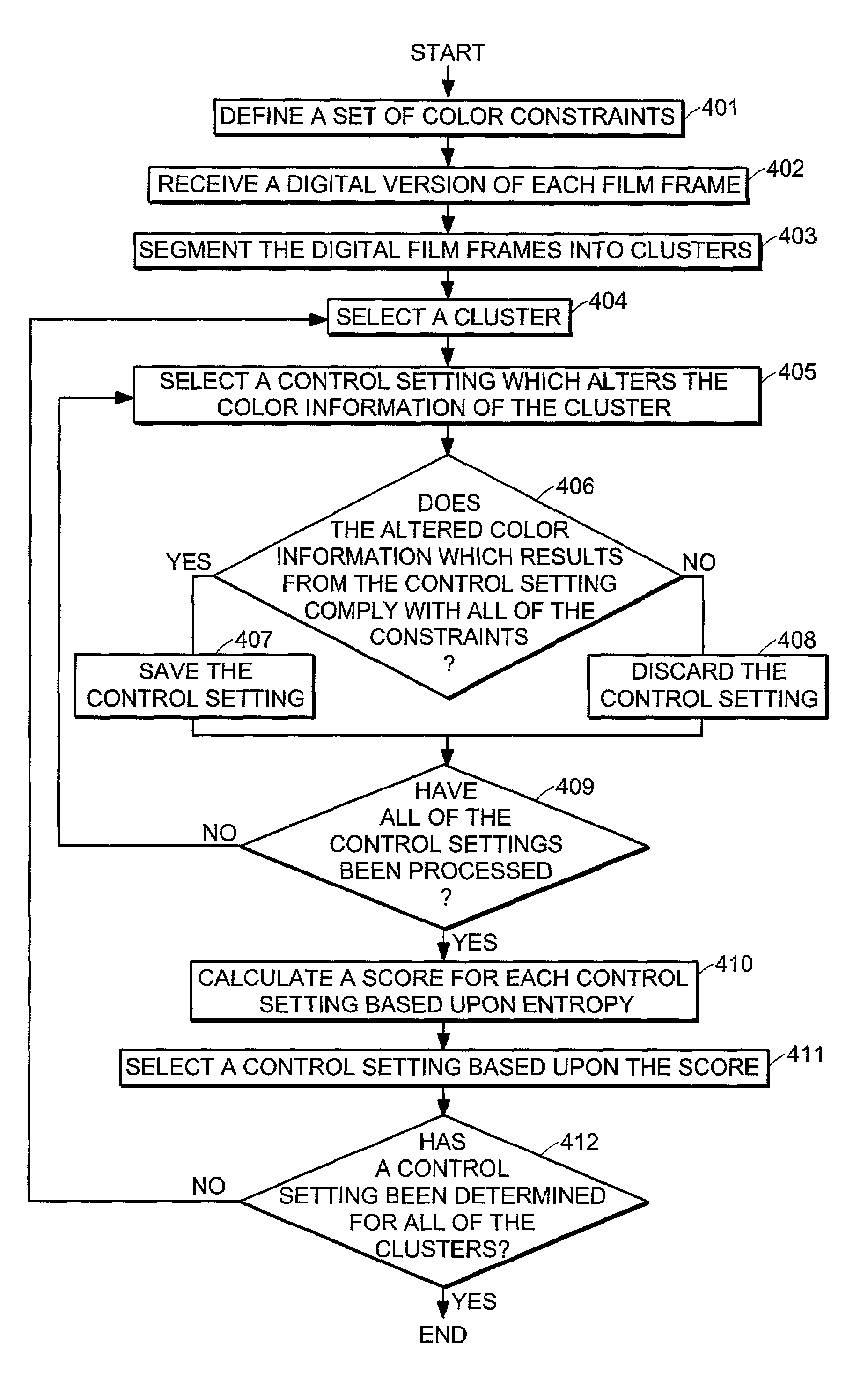 Automated color control in film-to-digital transfer