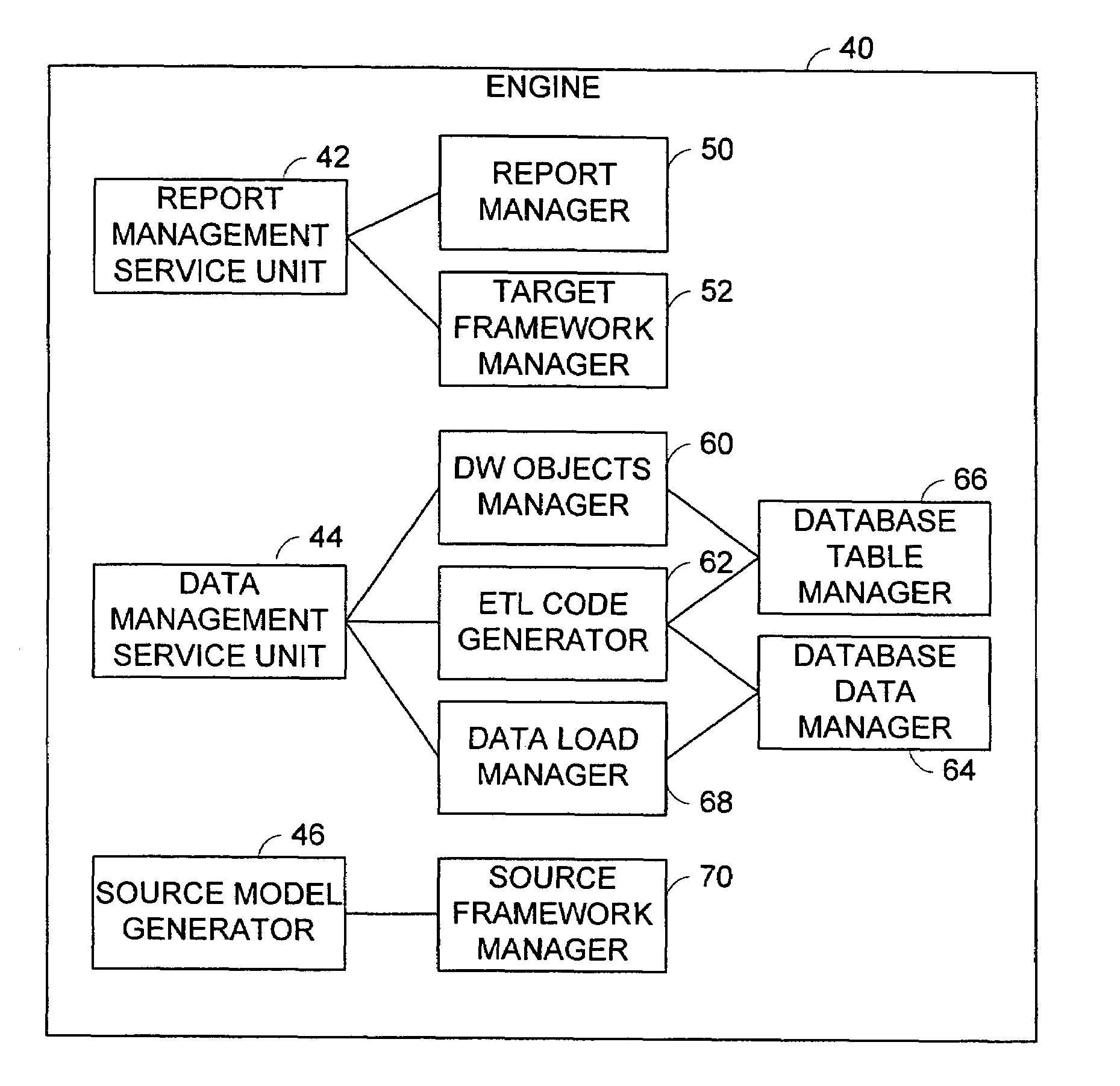 Method of generating and maintaining a data warehouse