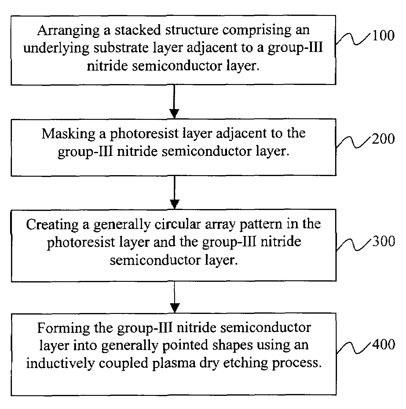 Method of fabricating sub-100 nanometer field emitter tips comprising group III-nitride semiconductors