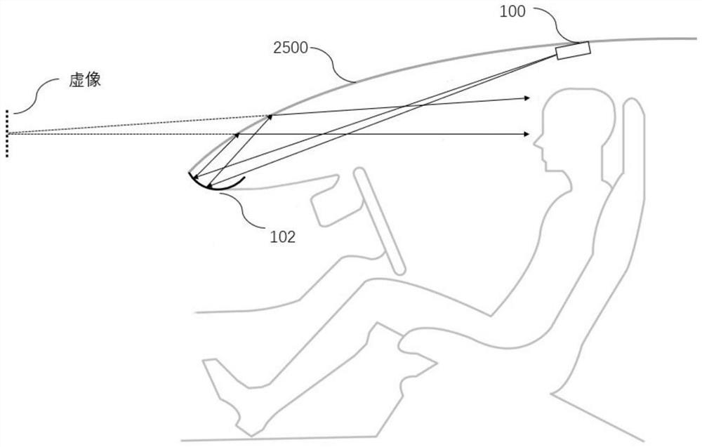 Head-up display equipment, imaging system and vehicle