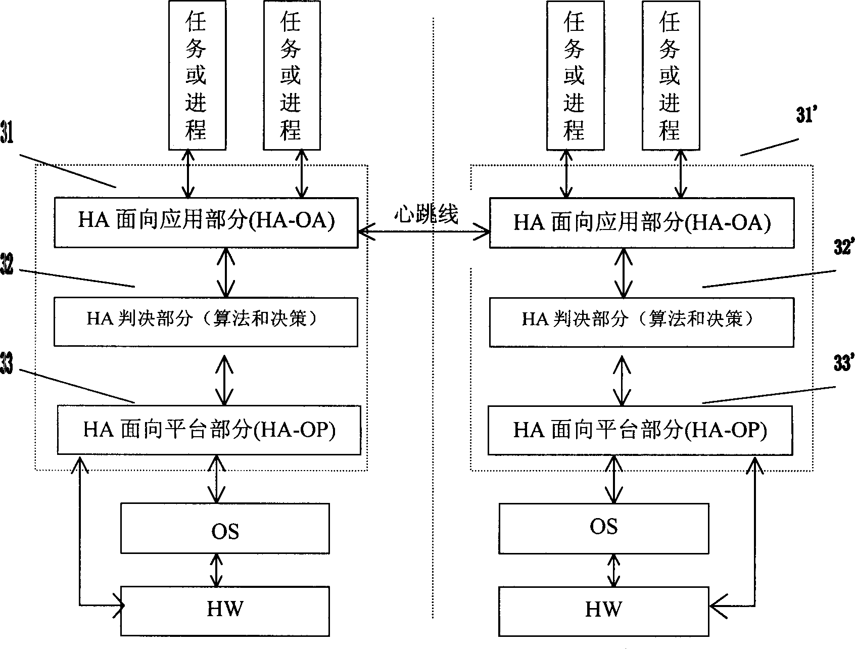 Device and method for realizing high availability in communication system