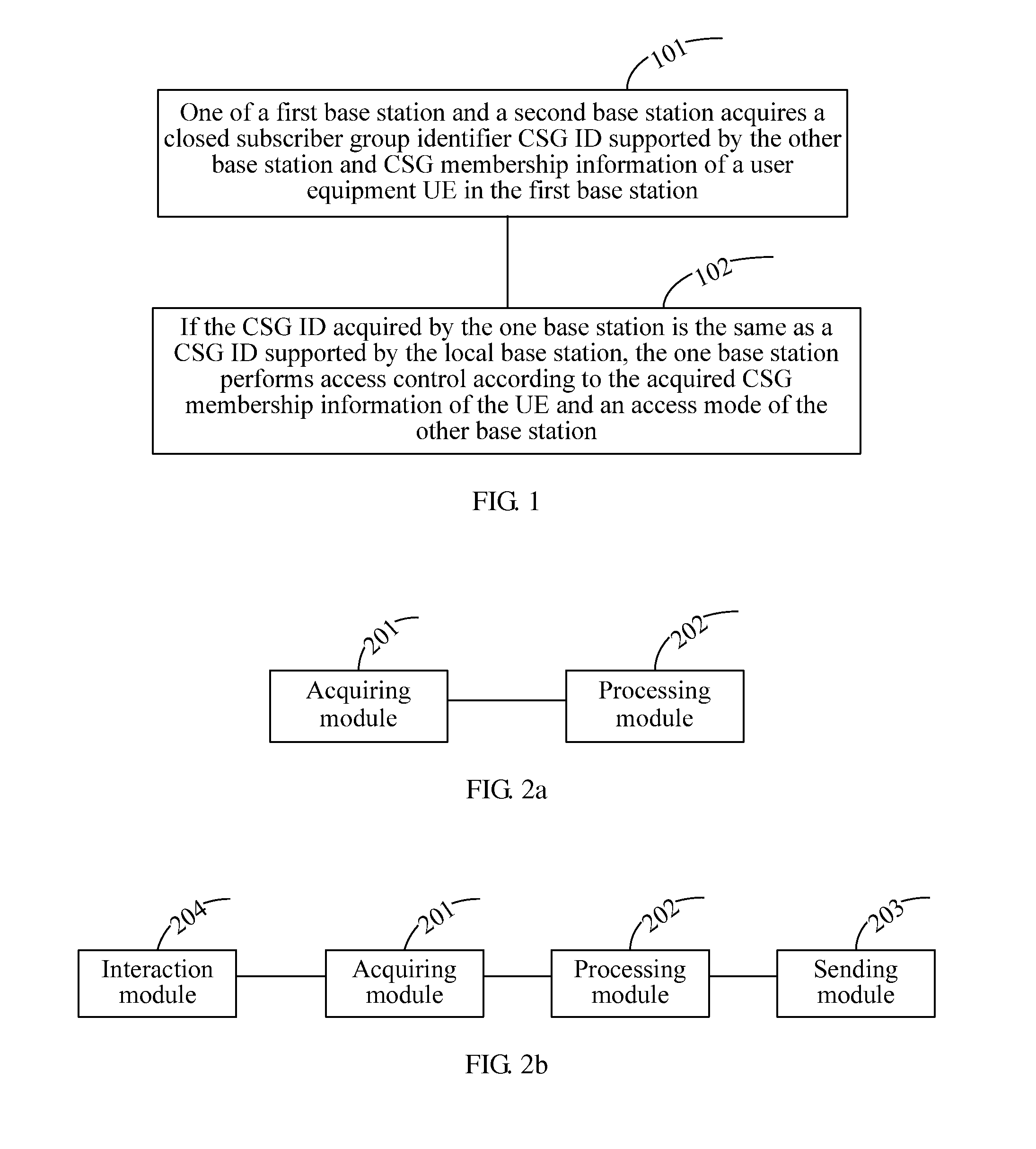 Method, Apparatus, and System for Access Control Handover of User between Base Stations