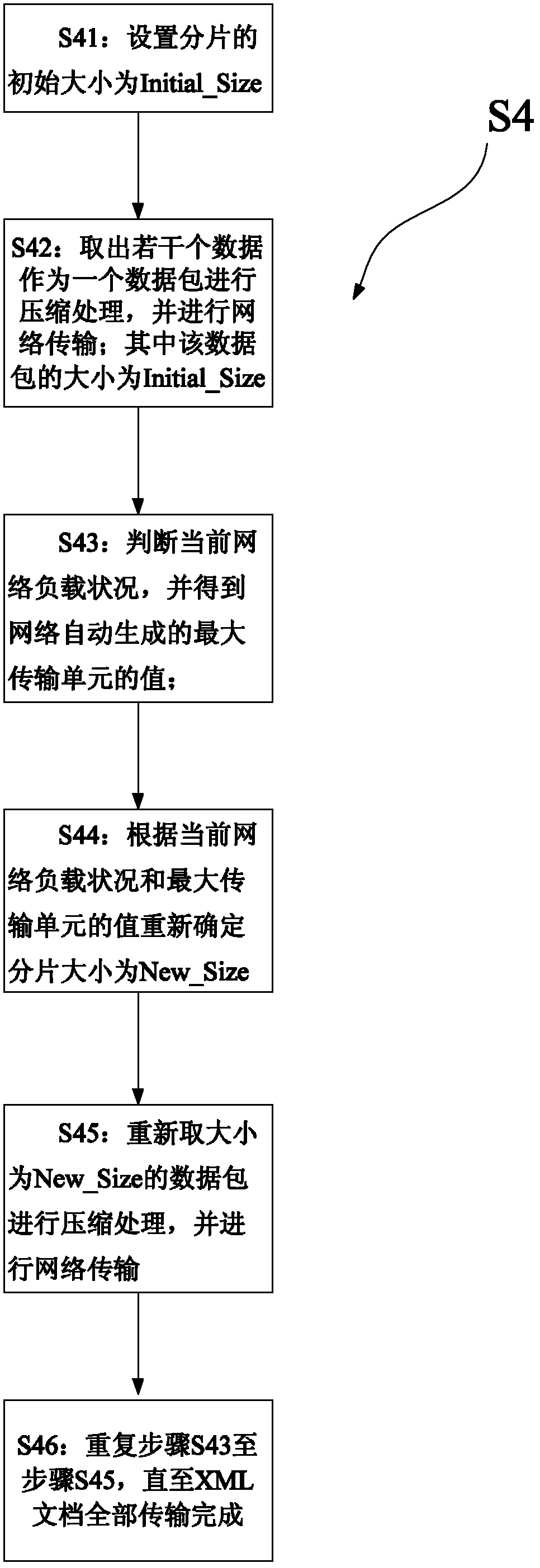 Network transmission method for large extensible markup language (XML) document