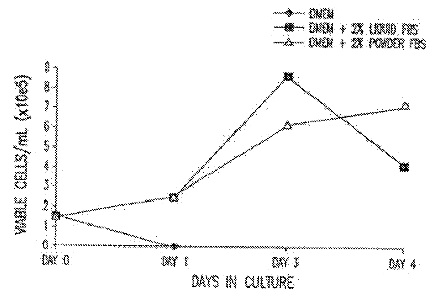 Dry powder cell culture products and methods of production thereof