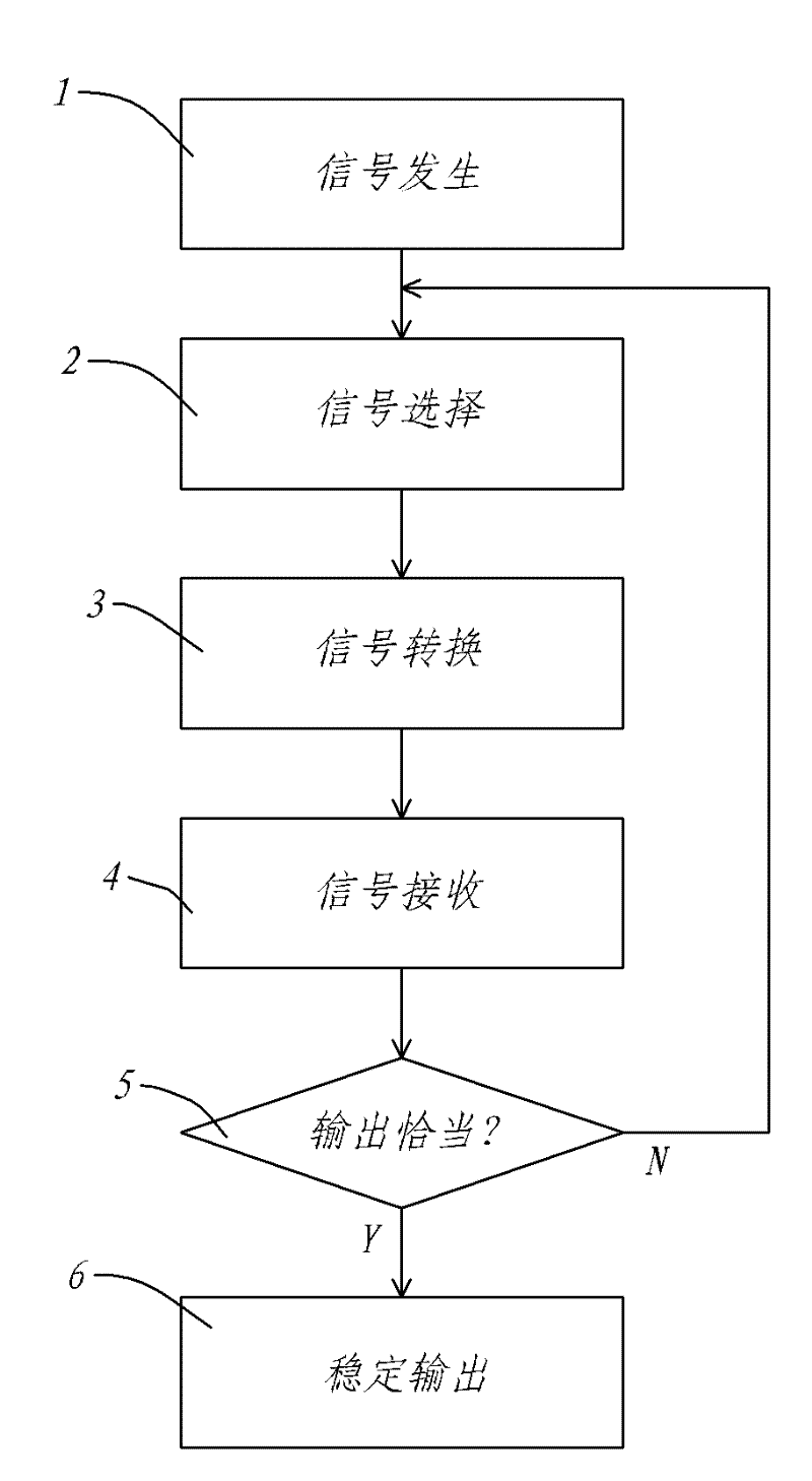 Pole-changing driving method and pole-changing dimming apparatus utilizing pole-changing driving method