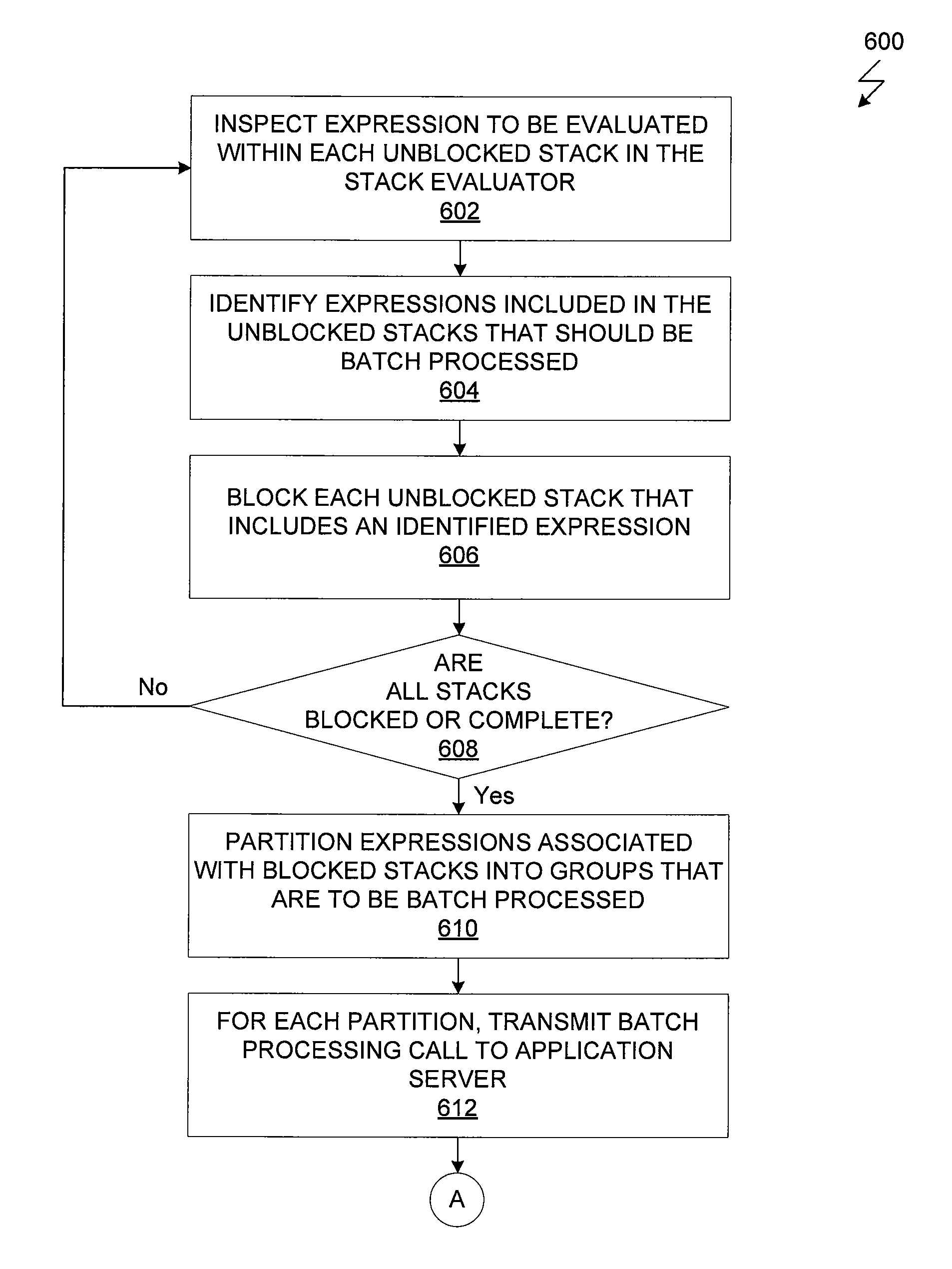 System and method for batch evaluation programs