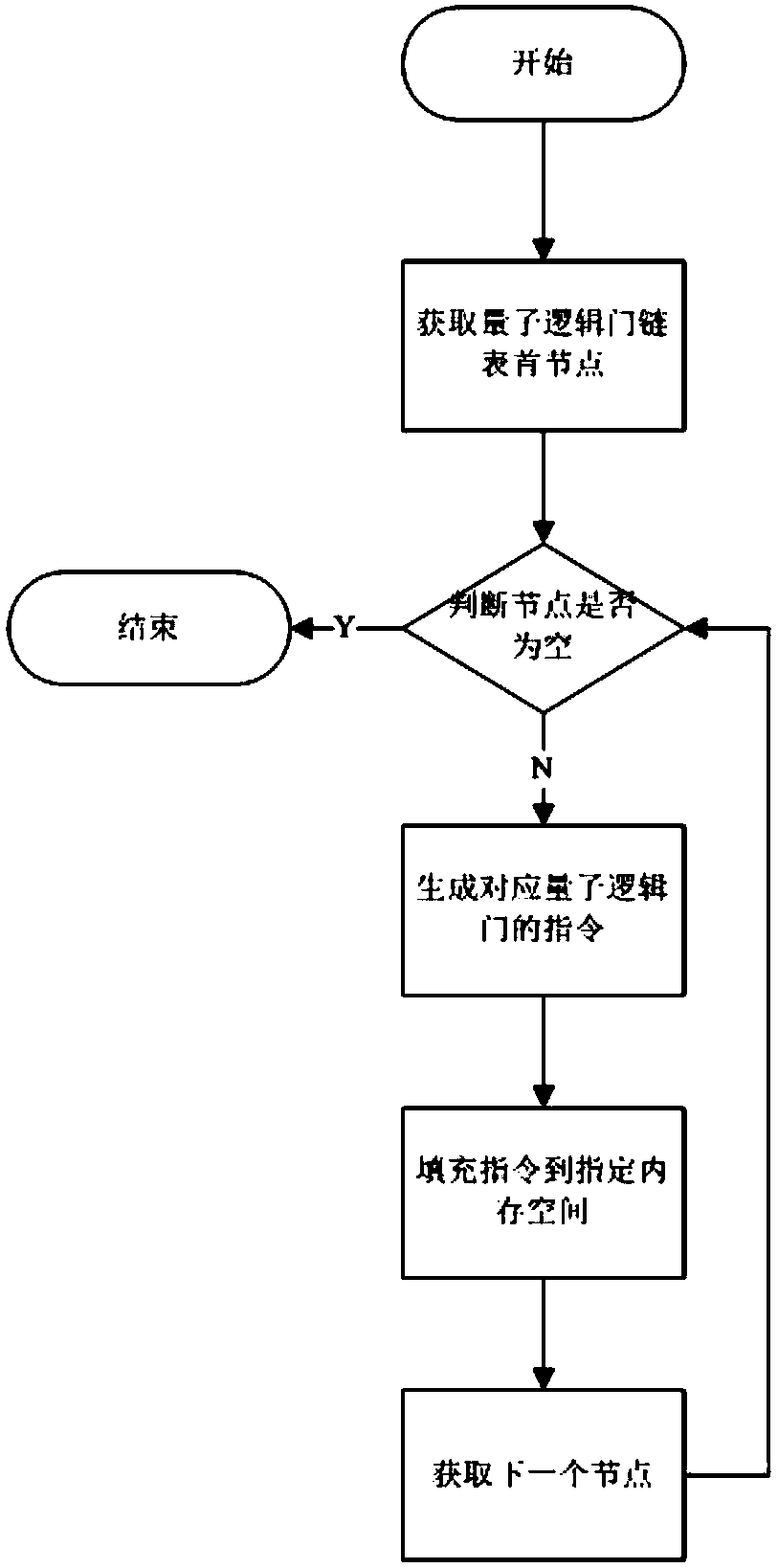 Interface system used for unifying quantum computers and quantum virtual machines and method