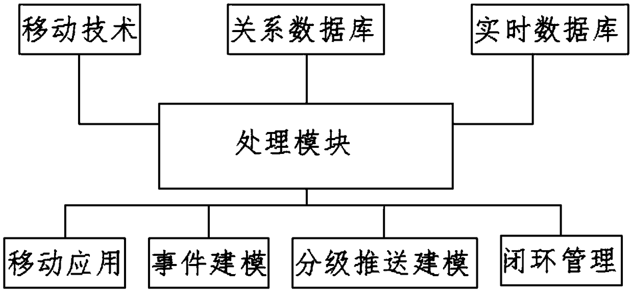 Real-time factory abnormity supervision system