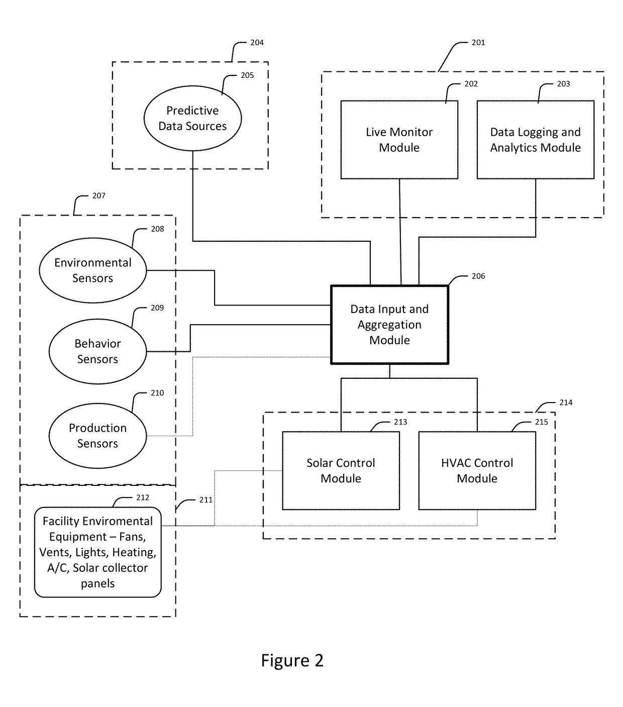 System and method for environmental control