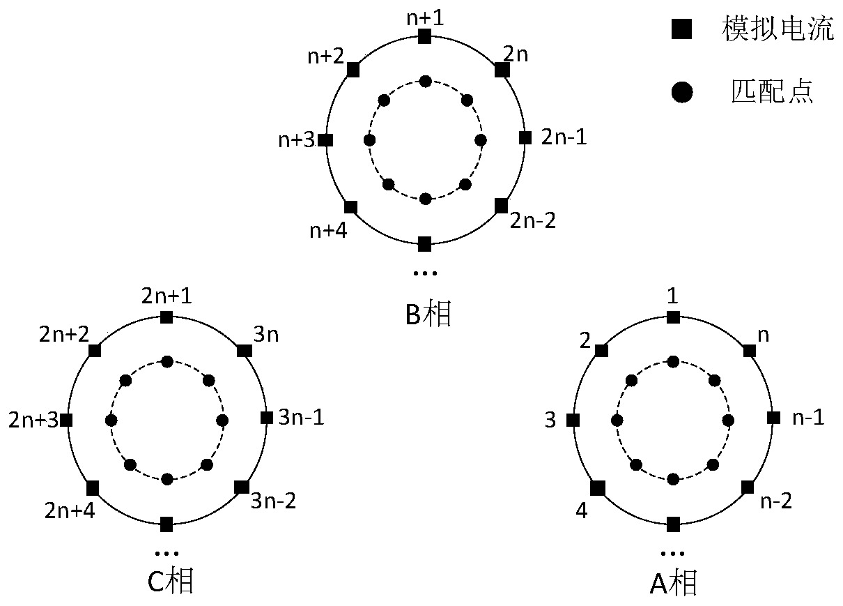 A power frequency magnetic field acquisition method based on the periphery of a high-voltage transmission line