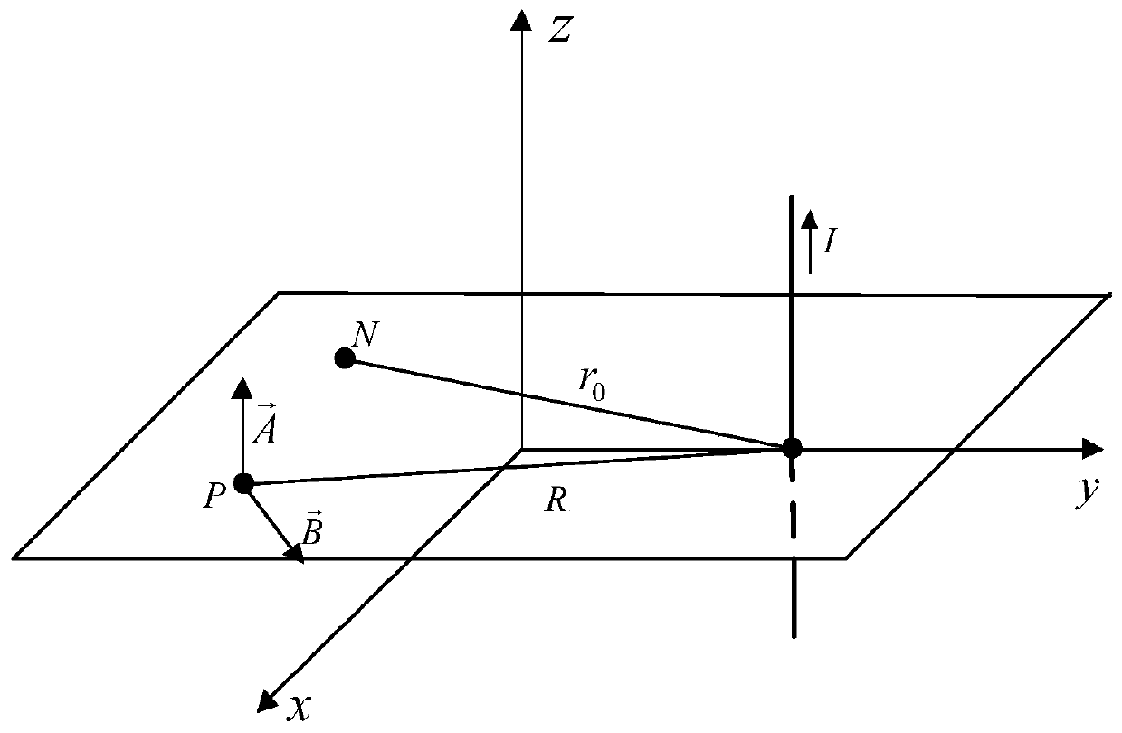 A power frequency magnetic field acquisition method based on the periphery of a high-voltage transmission line