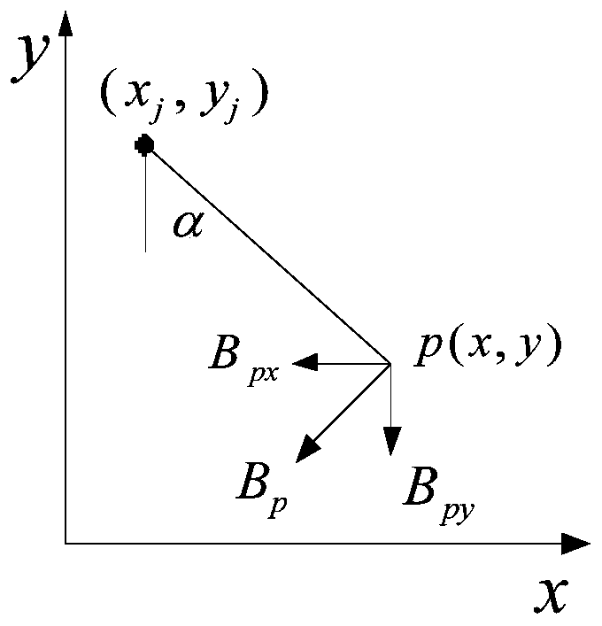 A power frequency magnetic field acquisition method based on the periphery of a high-voltage transmission line