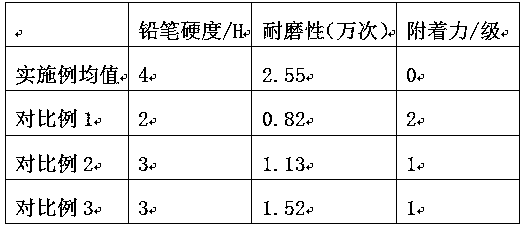 Waterborne polyurethane coating with high surface hardness