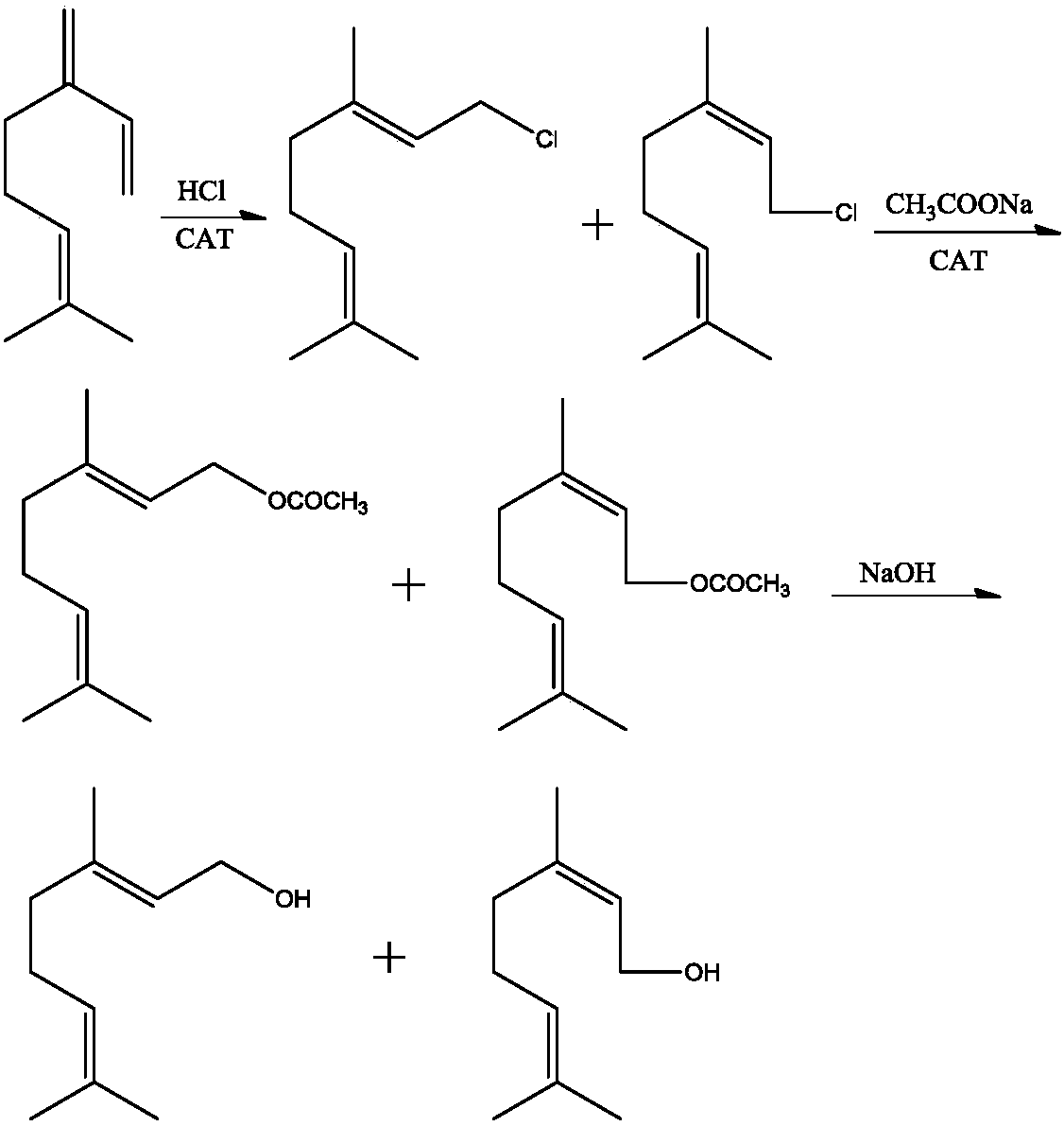 Nerol and geraniol preparation method