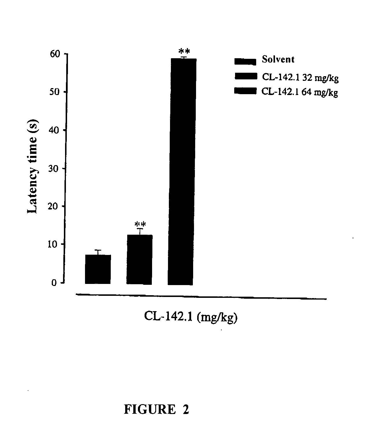 Sigma receptor inhibitors